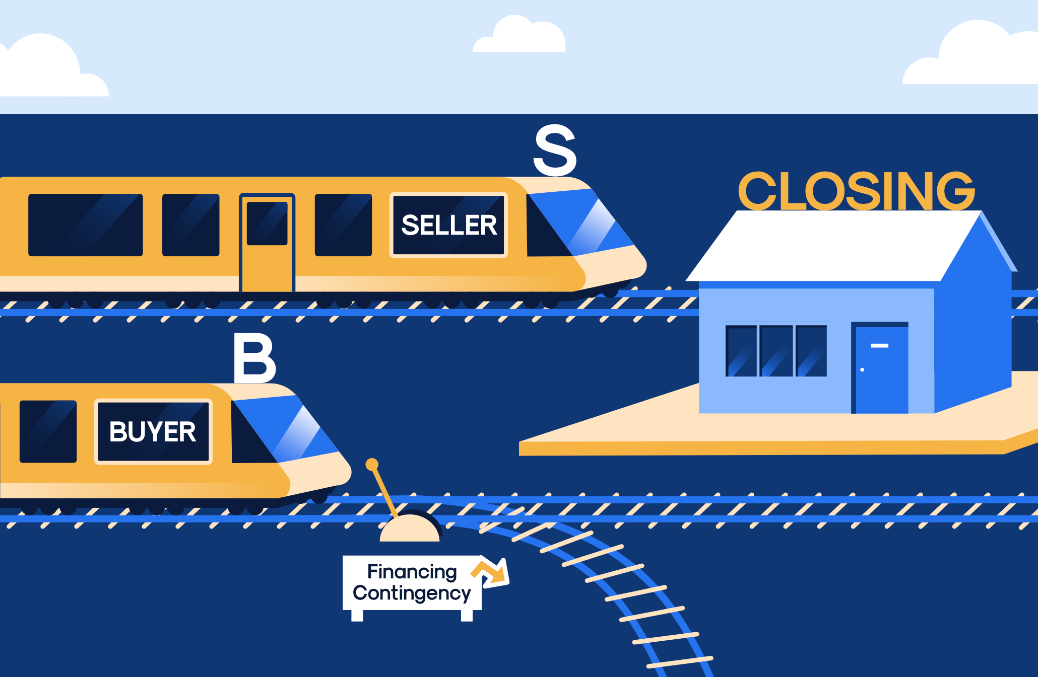 Buyer and seller on trains heading to the closing but the buyer has a switch labeled Financing Contingency to change tracks and avoid the closing