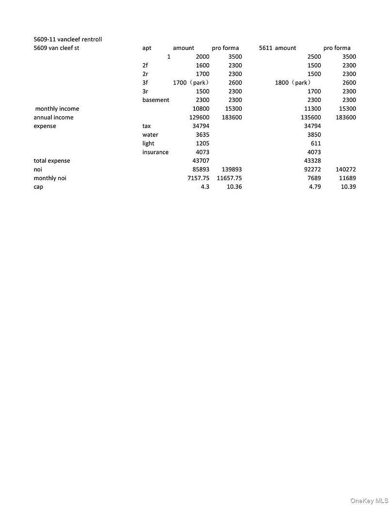 5609 Van Cleef Street